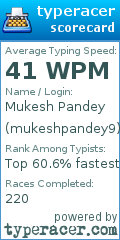 Scorecard for user mukeshpandey9