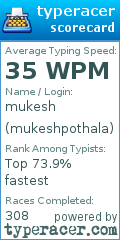 Scorecard for user mukeshpothala