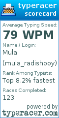 Scorecard for user mula_radishboy
