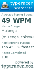 Scorecard for user mulenga_chirwa21