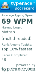 Scorecard for user multithreaded