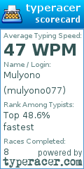 Scorecard for user mulyono077