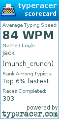 Scorecard for user munch_crunch