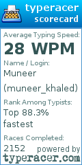 Scorecard for user muneer_khaled