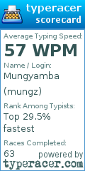 Scorecard for user mungz