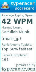 Scorecard for user munir_jp