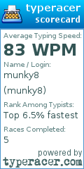 Scorecard for user munky8