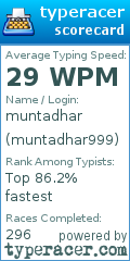 Scorecard for user muntadhar999