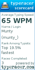 Scorecard for user munty_