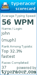 Scorecard for user muph