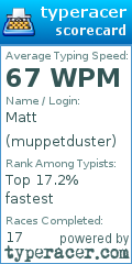 Scorecard for user muppetduster