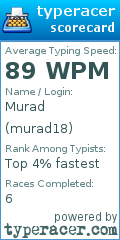 Scorecard for user murad18