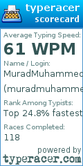 Scorecard for user muradmuhammed