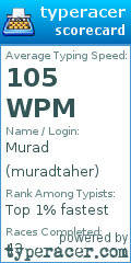 Scorecard for user muradtaher