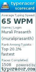 Scorecard for user muraliprasanth