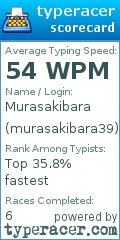 Scorecard for user murasakibara39