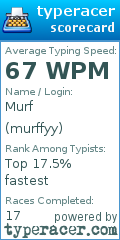 Scorecard for user murffyy