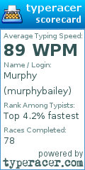 Scorecard for user murphybailey