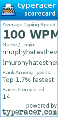 Scorecard for user murphyhatesthevet