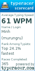 Scorecard for user murungru