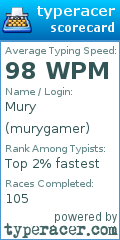 Scorecard for user murygamer