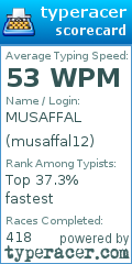 Scorecard for user musaffal12