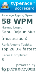 Scorecard for user musarajaun