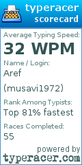 Scorecard for user musavi1972