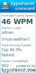 Scorecard for user muscaadrian