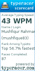 Scorecard for user mushfique83