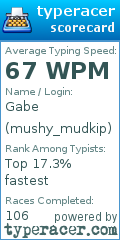 Scorecard for user mushy_mudkip
