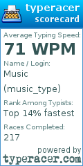 Scorecard for user music_type