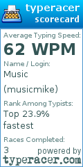 Scorecard for user musicmike