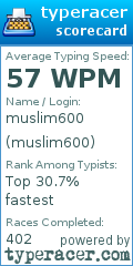 Scorecard for user muslim600