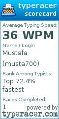 Scorecard for user musta700