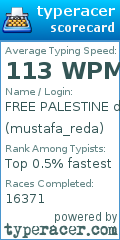 Scorecard for user mustafa_reda