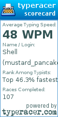 Scorecard for user mustard_pancakes