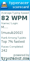 Scorecard for user musub2002