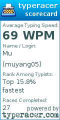 Scorecard for user muyang05