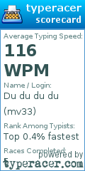 Scorecard for user mv33