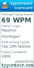 Scorecard for user mv4rgas