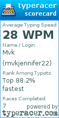 Scorecard for user mvkjennifer22
