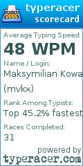 Scorecard for user mvkx