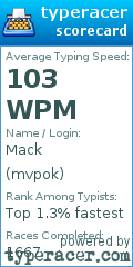 Scorecard for user mvpok