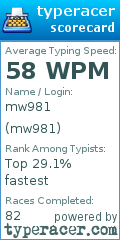 Scorecard for user mw981