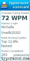 Scorecard for user mwilk2020