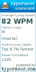 Scorecard for user mwt3e