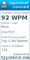 Scorecard for user mx757