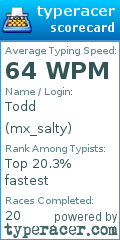Scorecard for user mx_salty