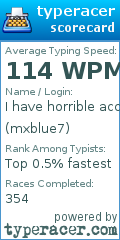 Scorecard for user mxblue7